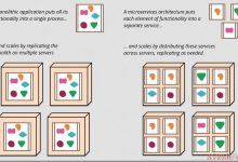 【狂神说Java】SpringBoot最新教程IDEA版通俗易懂-爱站程序员基地