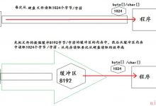 Java基础（八）——IO流2_缓冲流、转换流-爱站程序员基地