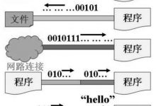 Java基础（八）——IO流1_字节流、字符流-爱站程序员基地