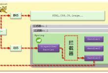 Spring MVC 异步调用、拦截器、异常处理-爱站程序员基地