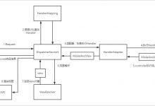 SpringMVC源码剖析-SpringMVC执行流程-爱站程序员基地