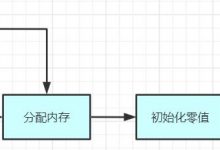 Java对象创建流程-爱站程序员基地