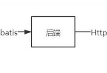 还不会写springboot接口？来我教你-爱站程序员基地