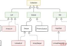 大厂必问的Java集合面试题-爱站程序员基地