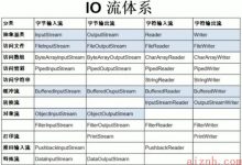 Java IO流-爱站程序员基地