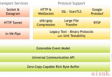 Netty高性能网络应用框架对标P7面试题分享v4.1.70.Final-爱站程序员基地