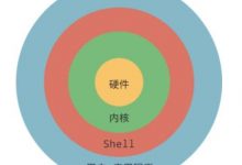 『忘了再学』Shell基础 — 1、Shell的介绍-爱站程序员基地