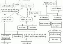 java集合【13】——— Stack源码分析走一波-爱站程序员基地