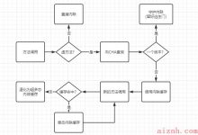 Java中的方法内联-爱站程序员基地