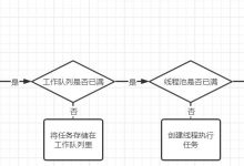 浅析Java中的线程池-爱站程序员基地