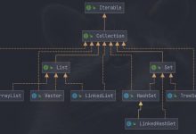 java集合专题 （ArrayList、HashSet等集合底层结构及扩容机制、HashMap源码）-爱站程序员基地