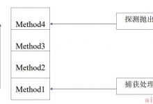 Java程序设计（2021春）——第五章输入输出笔记与思考-爱站程序员基地