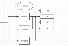 JavaWeb实现smbms项目核心功能-爱站程序员基地