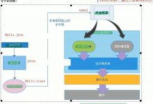 java运行原理、静态代理和动态代理区分-爱站程序员基地