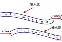 5⃣️ Java IO 技术-爱站程序员基地