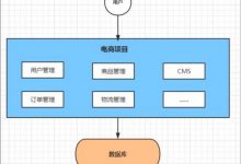 SpringCloudAlibaba 微服务讲解（一）微服务介绍-爱站程序员基地