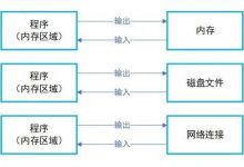 java IO流体系--通识篇-爱站程序员基地