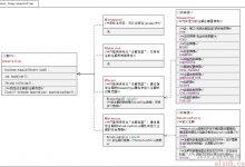 Java注解--一张图一案例掌握自定义注解-爱站程序员基地