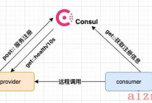 SpringCloud-Consul-爱站程序员基地