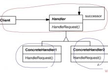 C++设计模式 - 职责链模式（Chain of Resposibility）-爱站程序员基地