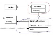 C++设计模式 - 命令模式（Command）-爱站程序员基地