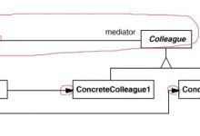C++设计模式 -中介者模式（Mediator）-爱站程序员基地