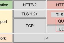 为什么HTTP/3要基于UDP？可靠吗？-爱站程序员基地