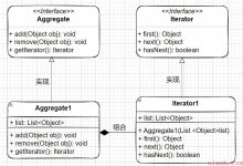 设计模式学习笔记（十六）迭代器模式及其在Java 容器中的应用-爱站程序员基地